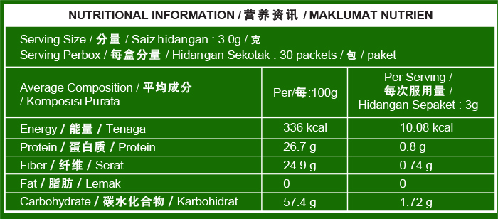 wheatgrass ingredient